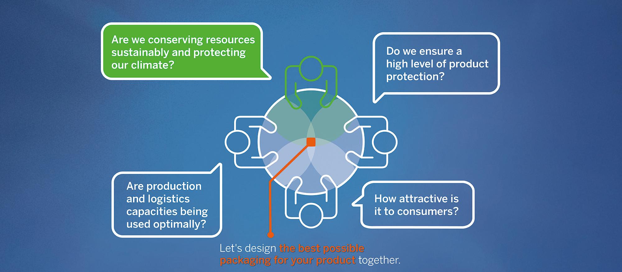 Let's give sustainability a place at the decision-making table: EcoDesign in packaging development. famac-en-entscheidungstisch