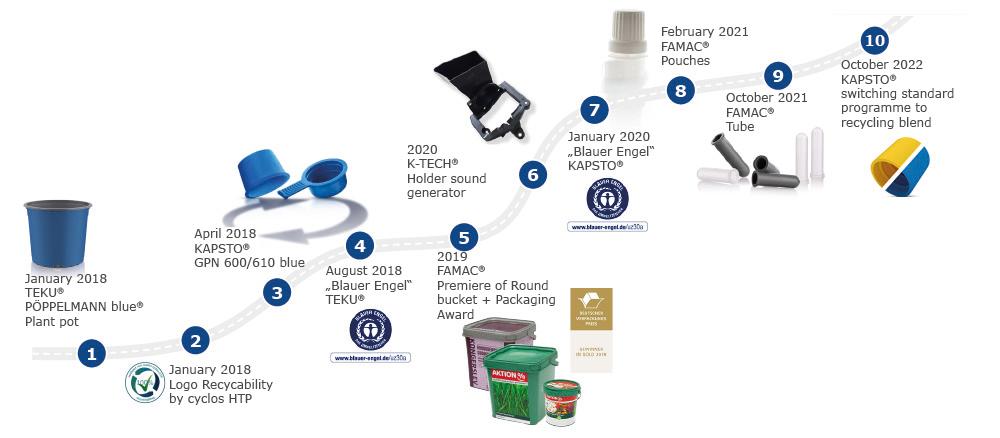 famac-en-roadmap