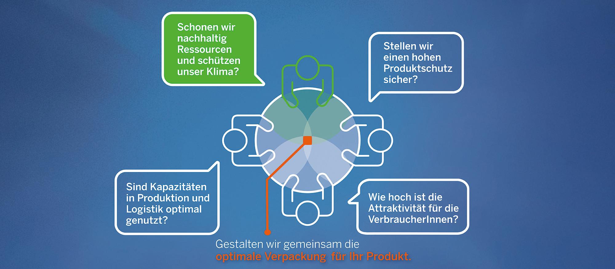 Geben wir der Nachhaltigkeit einen Platz am Entscheidungs-tisch: EcoDesign in der Verpackungsentwicklung. ​