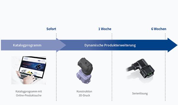 k-tech-zeitstrahl