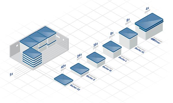 famac-eimerkonzept-600x360