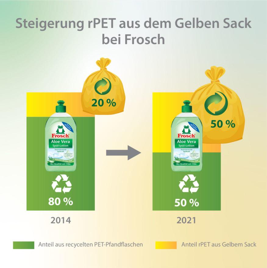 kreislaufwirtschaft-industrie-de kreislaufwirtschaft-industrie-de