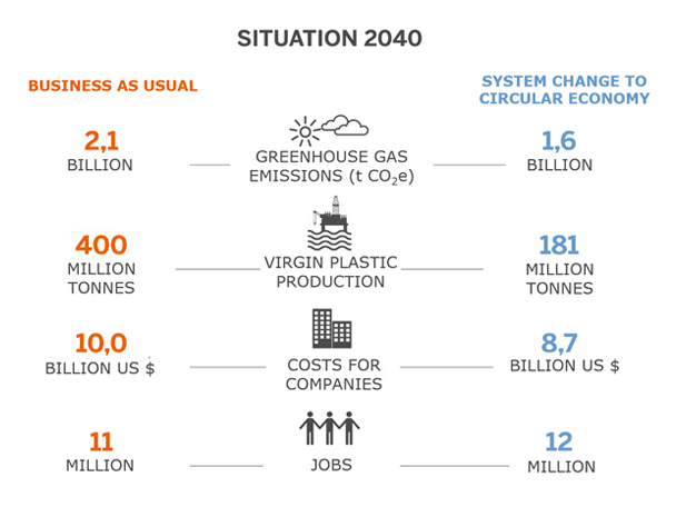 Data source: Study by the US non-profit organisation The PEW Charitable