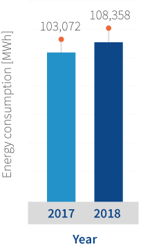 Diagram | Energy consumption