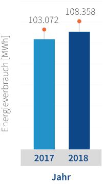 nb-energieverbrauch-gri-302-4