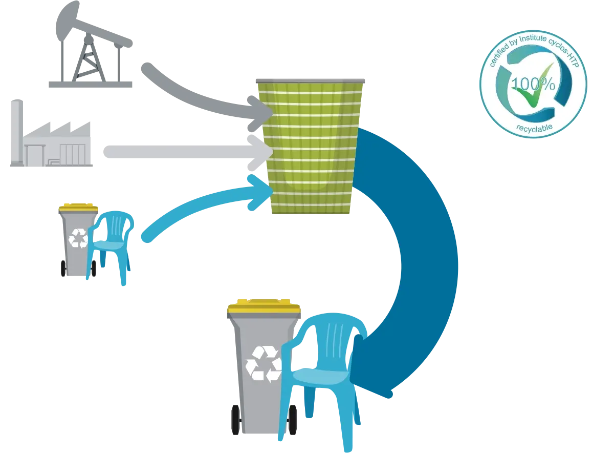 Reciclable Reciclable