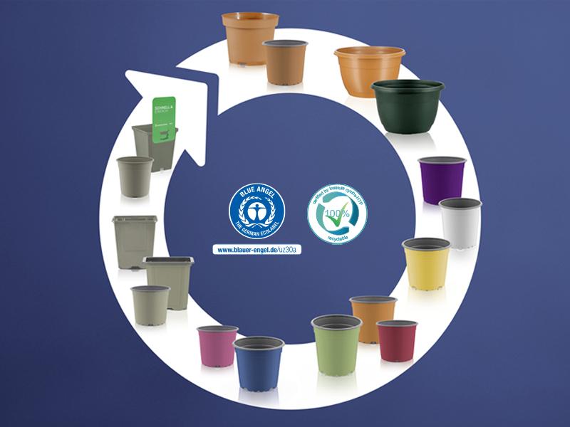 True circular economy conserves resources and thus protects our climate. teku-klinke-en-klimakreislauf
