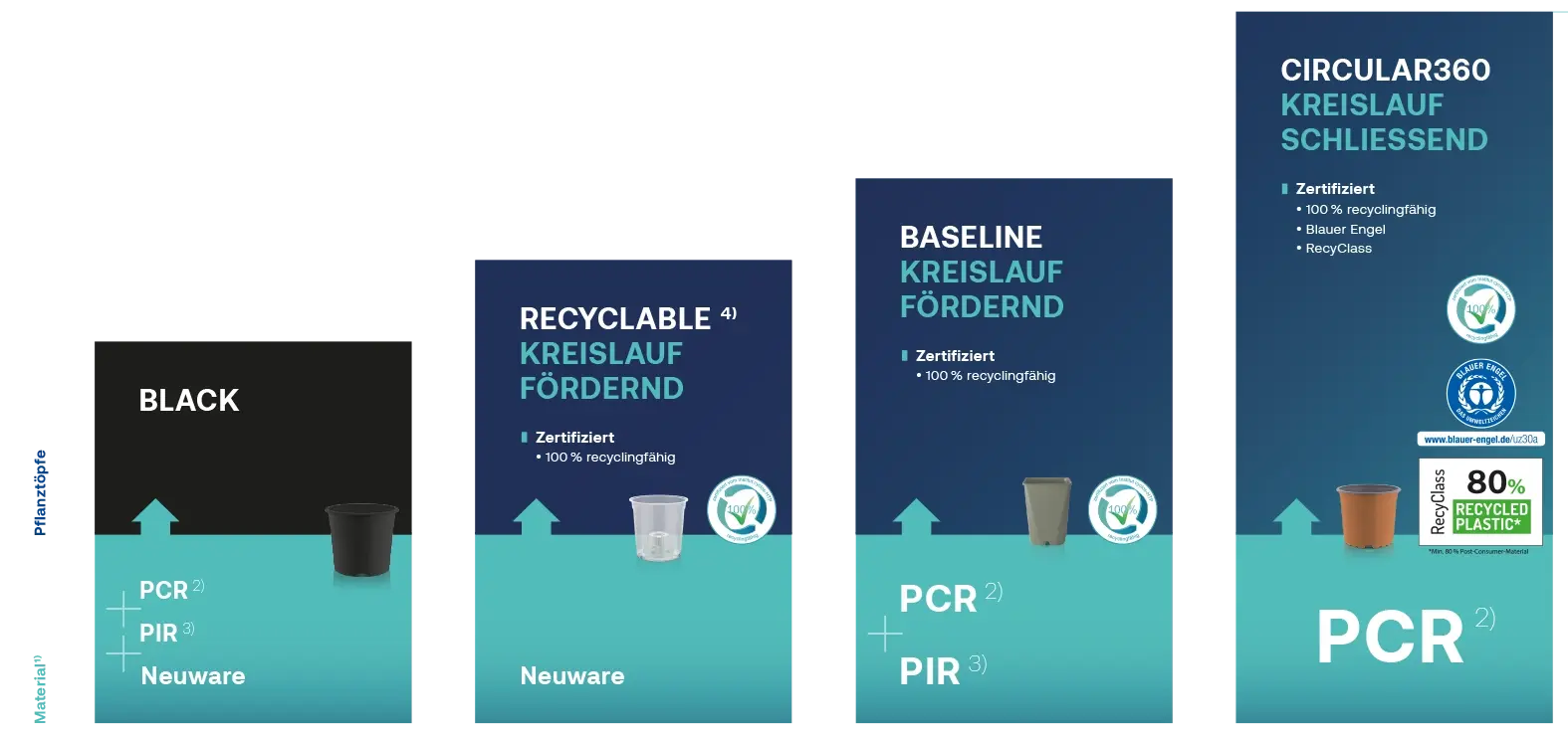 Kategorieübersicht bei TEKU teku-uebersicht-de-2-7x-mehr.webp