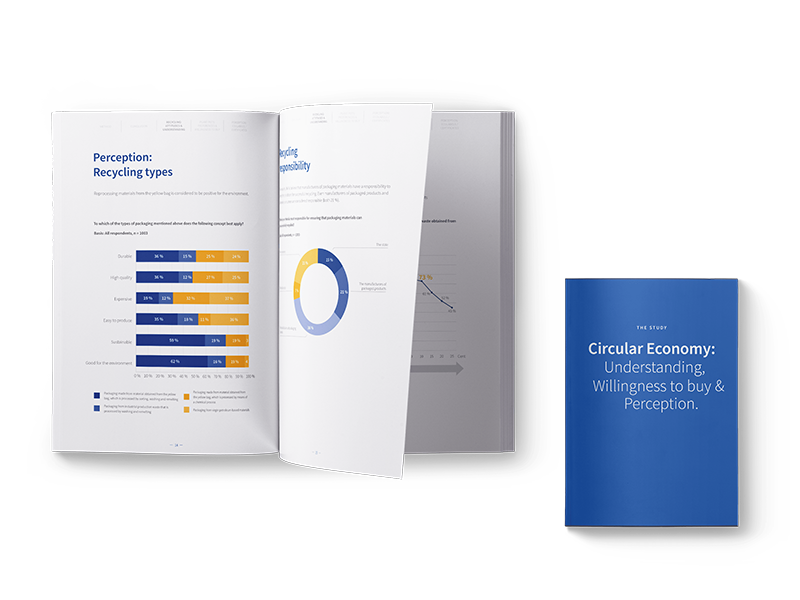 Estudio | Economía circular verbraucherstudie-en-mockup