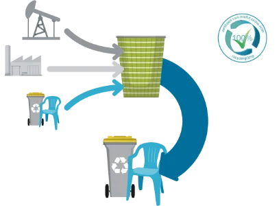 teku-de-recyclable.webp